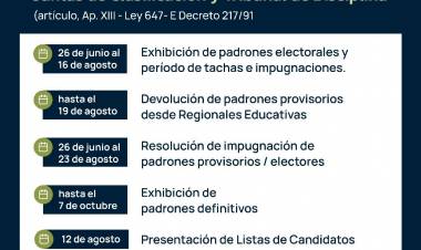 NUEVO CRONOGRAMA: EL 23 DE OCTUBRE SERÁN LAS ELECCIONES DOCENTES Y NO DOCENTES 